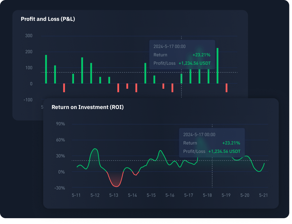 Trade Confidently | AutoTrader: Trade Confidently